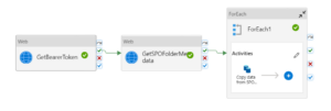 Copy files from SharePoint to Blob Storage using Azure Data Factory ...