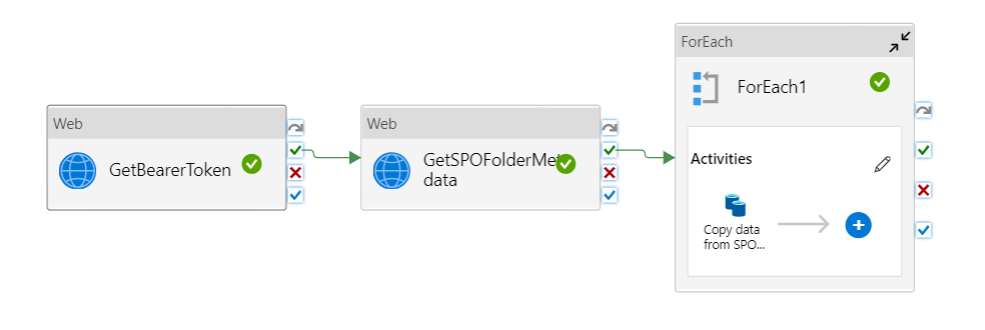 Copy files from SharePoint to Blob Storage using Azure Data Factory