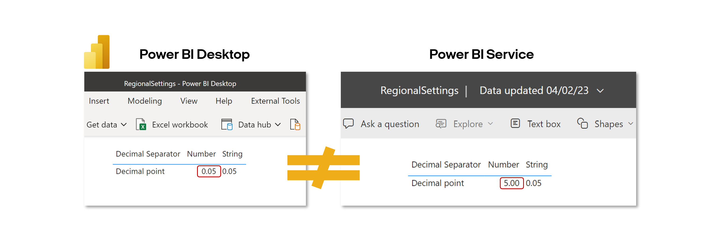 Incorrect Power BI Report Data After Refresh