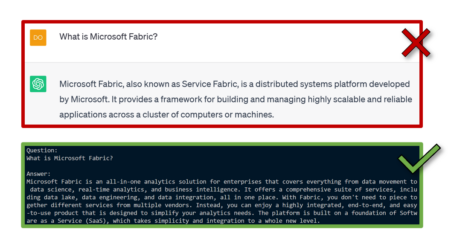 Customizing ChatGPT: Answering Questions about Your Own Data with Embeddings