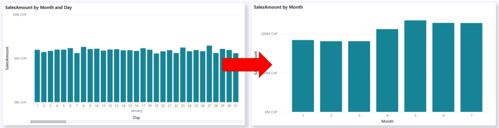 Dynamic Axis in Power BI - Syntera