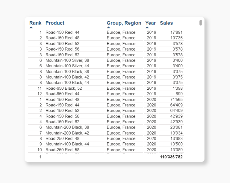 Top N filter on multiple dimensions in Power BI - Syntera