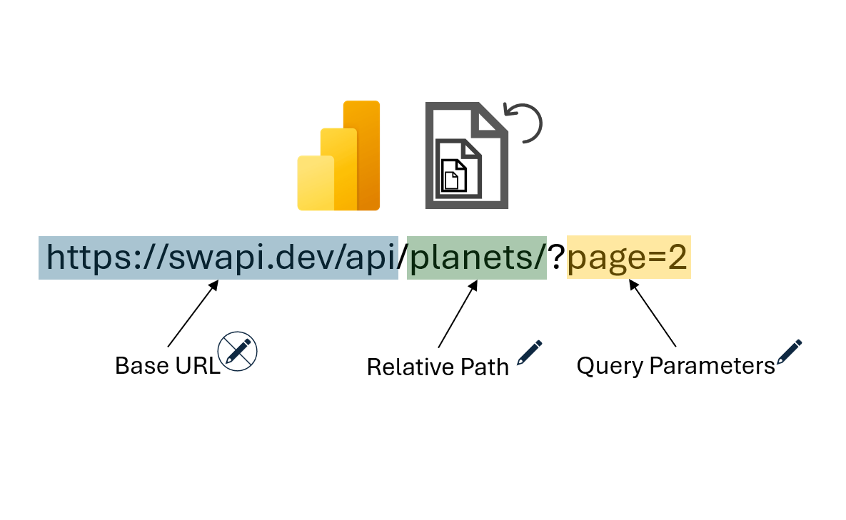 How to Handle API Pagination in Power BI